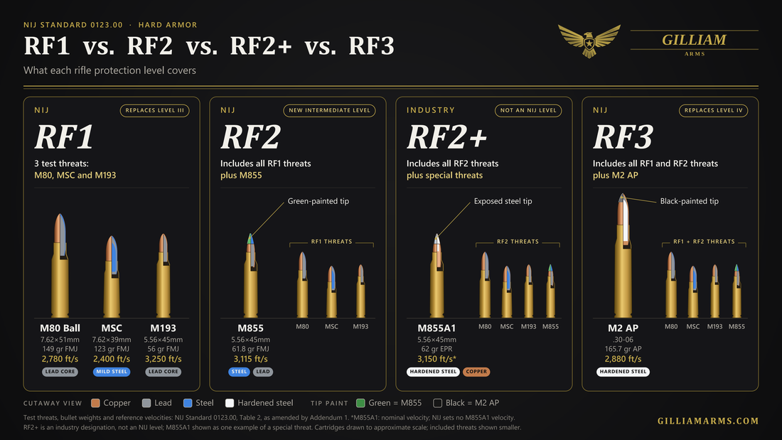 Differences between RF2 and RF2+ ceramic armor plates