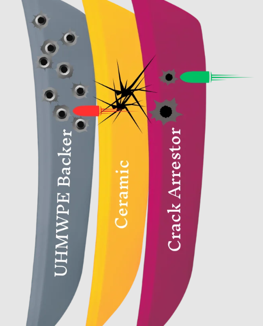 Designing for a firefight: The importance of polyethylene in armor design