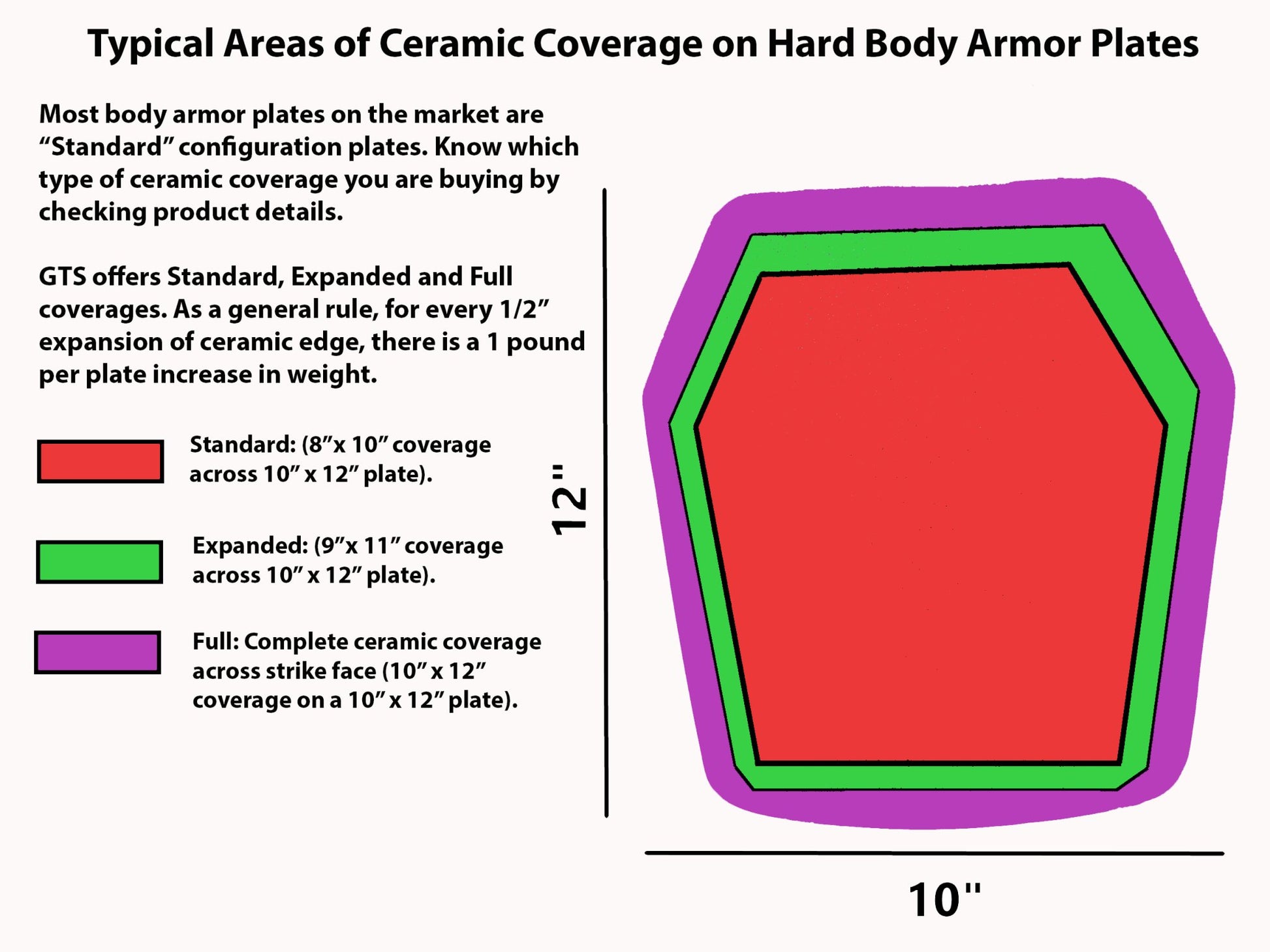 RF2 retracted strike face armor plate